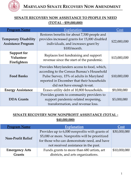 Maryland Senate Recovery Now Amendment Benefit Charts